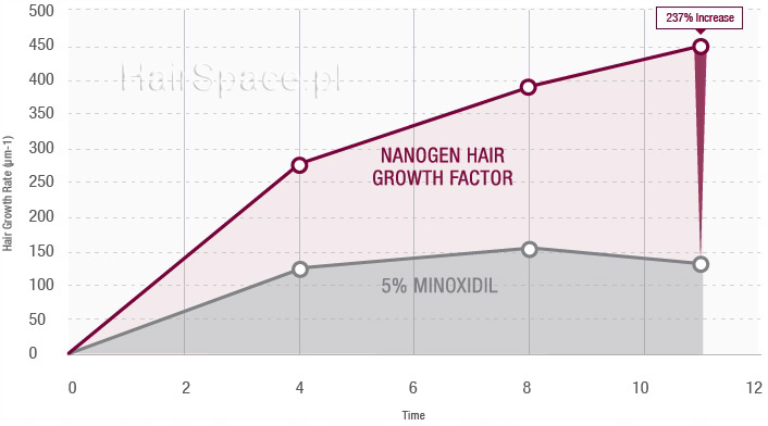 glovis 28g mikrowł&oacute;kna